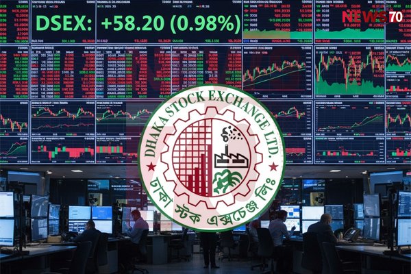 Dhaka Stocks Rebound After Two-Day Decline